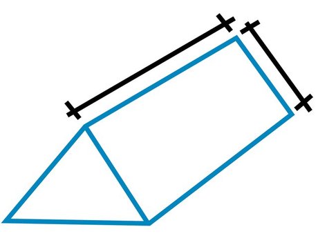2.Informatie over de lengte van de dakvoet en de daklijst
