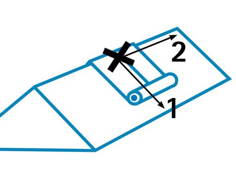 4. Informatie over de positionering en de uitrolrichting (overlangs en dwars)