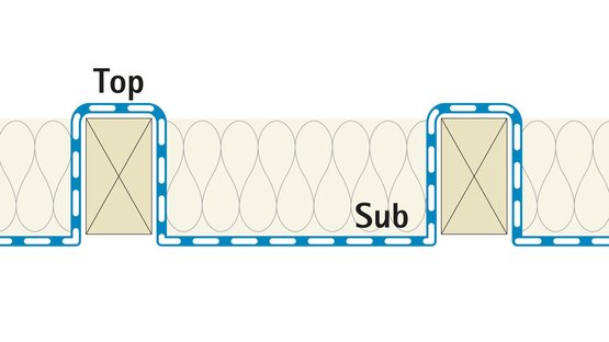 Snel en veilig plaatsen