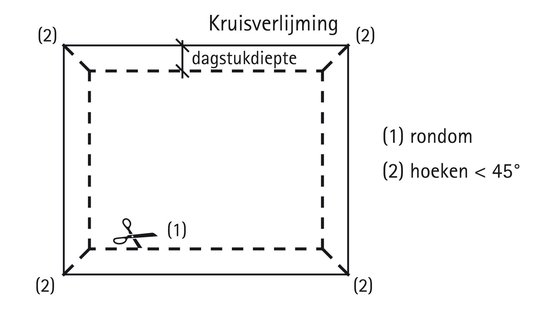 8b. Aansluiting op raam
